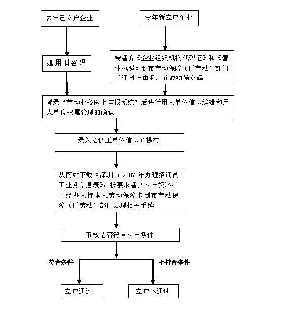 点击查看下一页