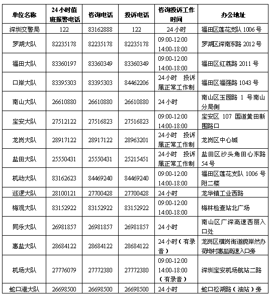 深圳市交警支队各大队值班报警、投诉、咨询电话一览表-THE FREE SKY