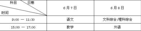 2012高考考试科目时间安排出炉 首日考语数